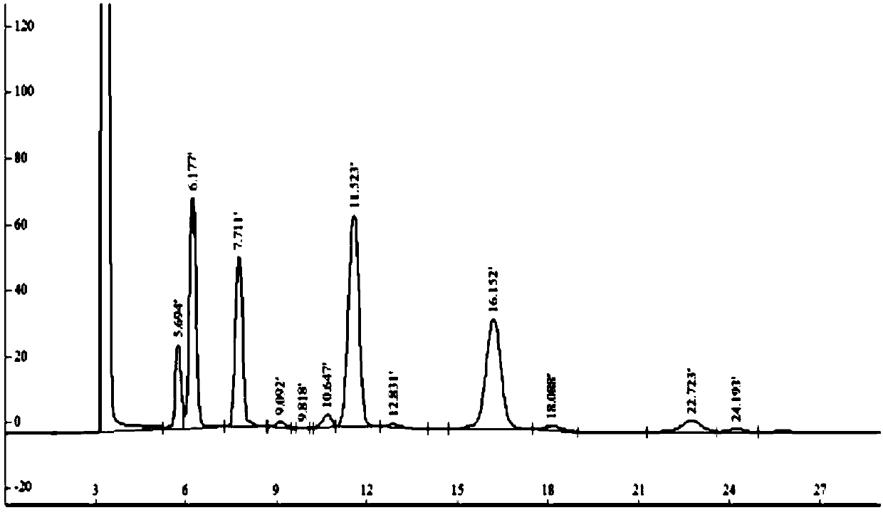 A method for preparing high-purity fructo-oligosaccharides using molecular sieve-simulated moving bed