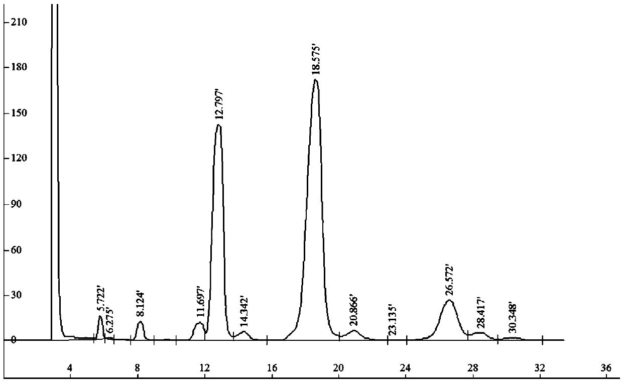 A method for preparing high-purity fructo-oligosaccharides using molecular sieve-simulated moving bed