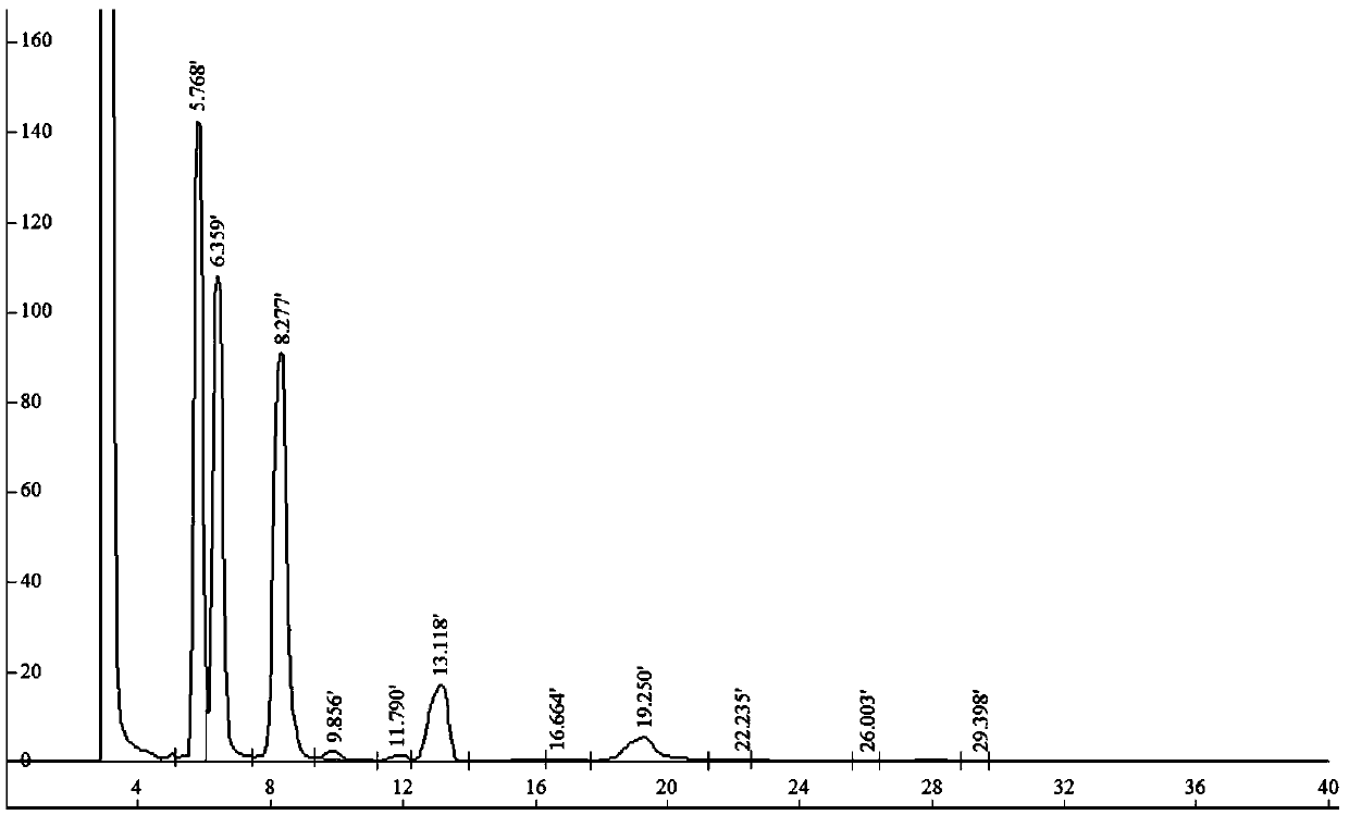 A method for preparing high-purity fructo-oligosaccharides using molecular sieve-simulated moving bed