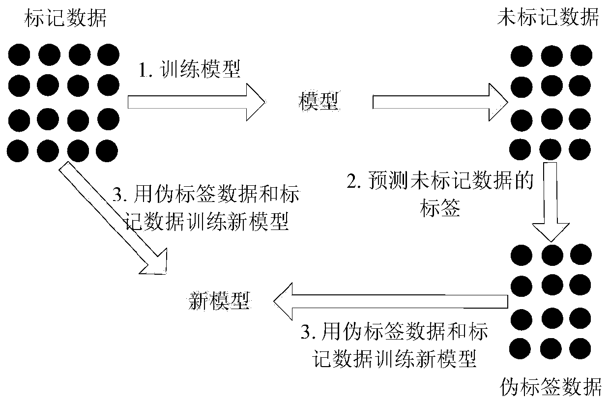 Cross-modal retrieval method and system based on pseudo label learning and semantic consistency