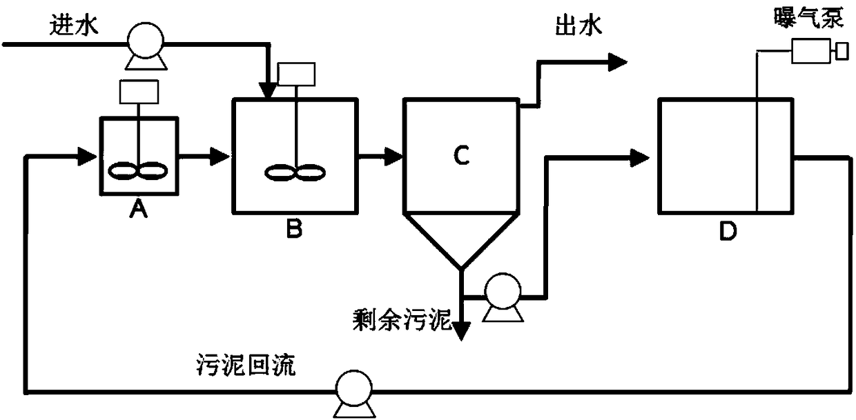 Sewage treatment system and method for enhancing rapid transfer of organic matter