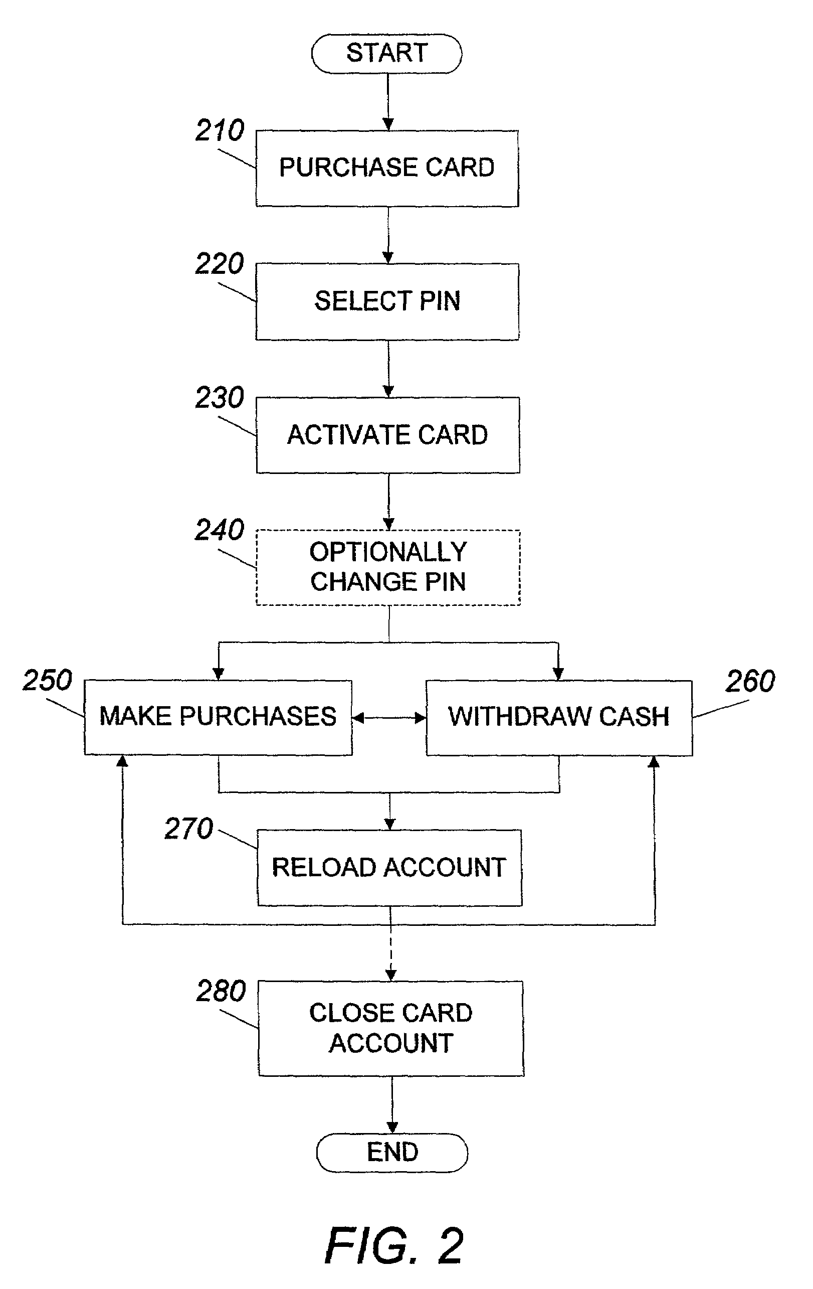 System and method for using a prepaid card