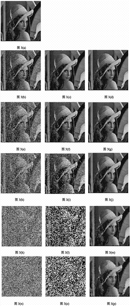 Circular self-adaptation template based image weighted mean filtering method