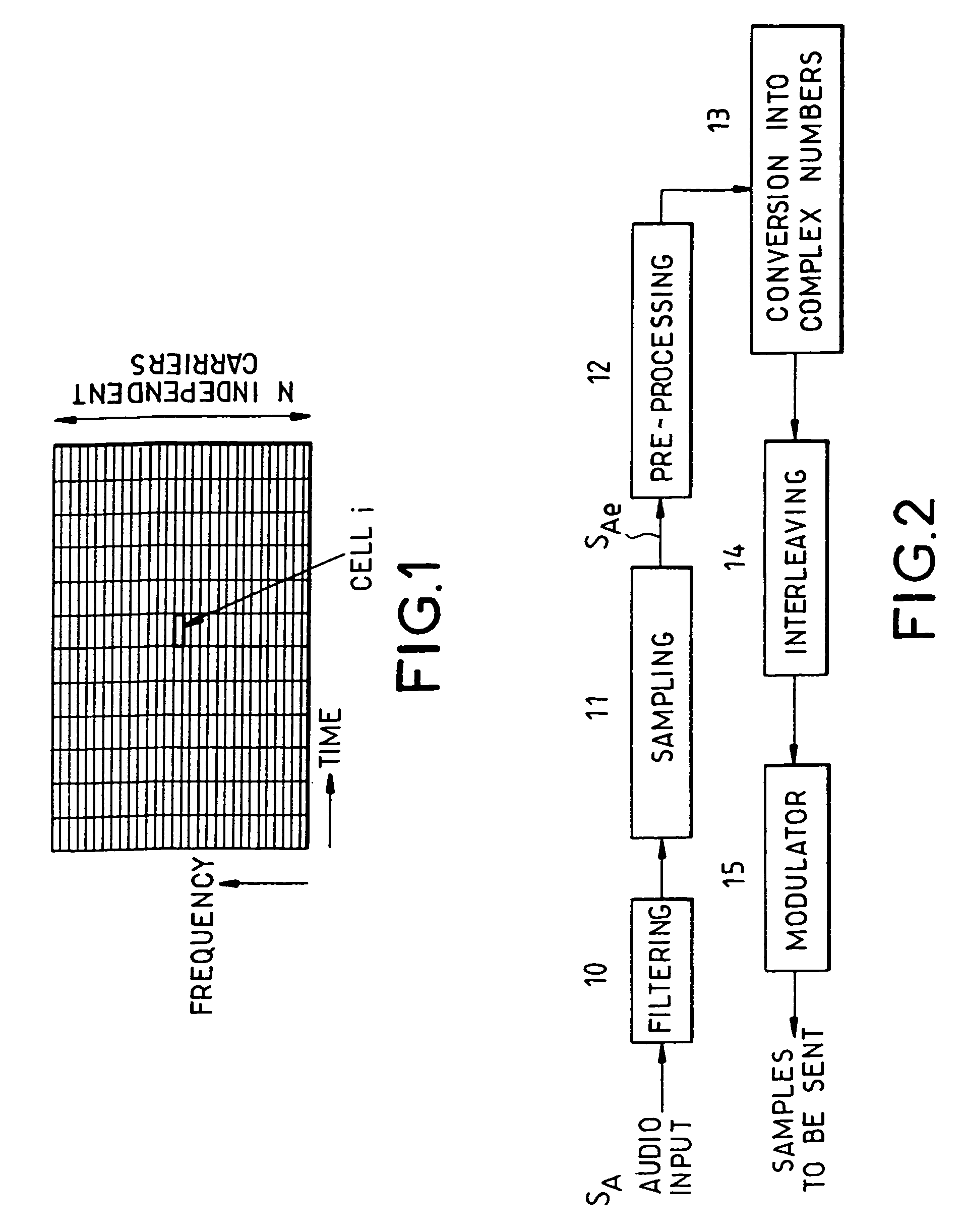 System and method for the transmission of an audio or speech signal