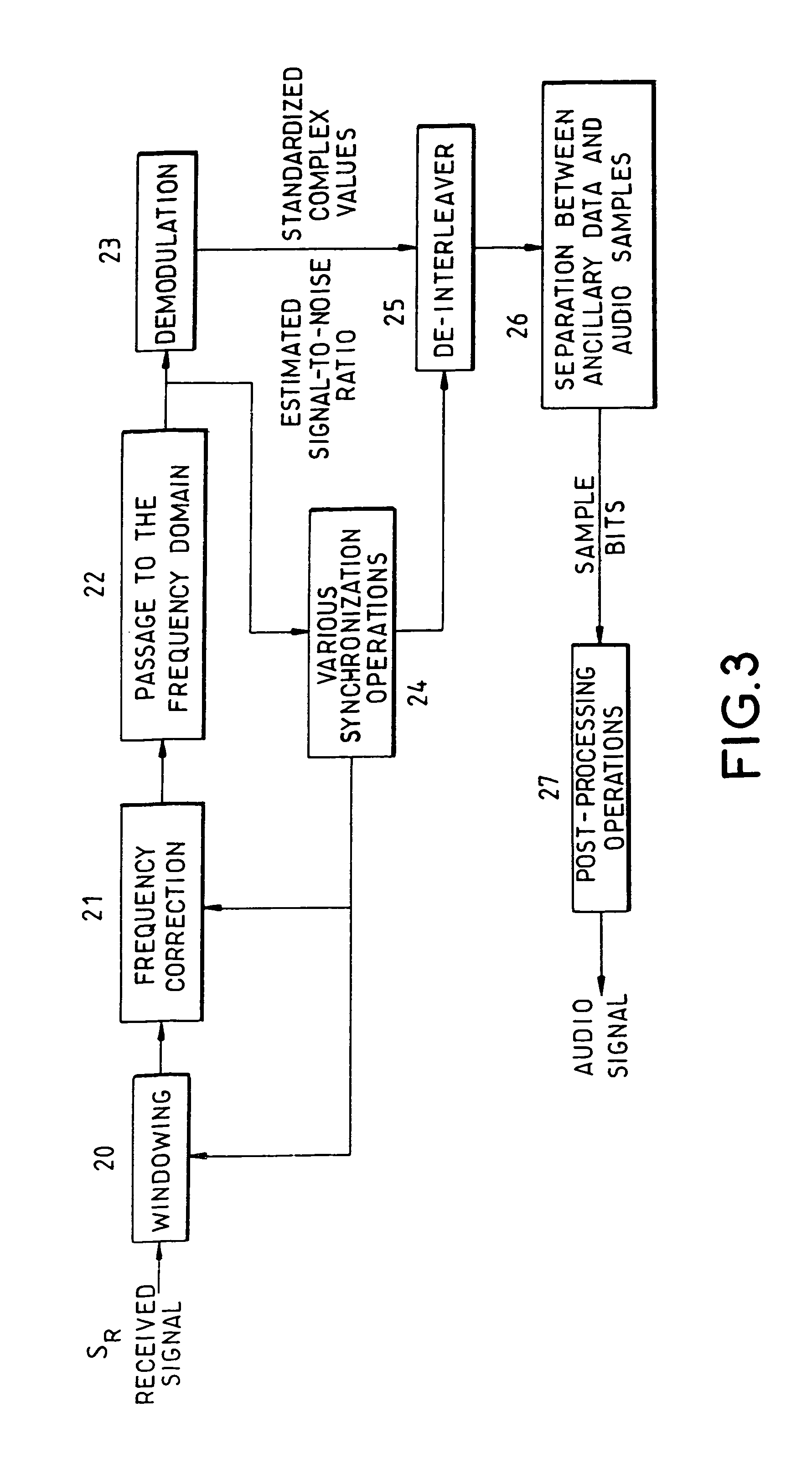 System and method for the transmission of an audio or speech signal