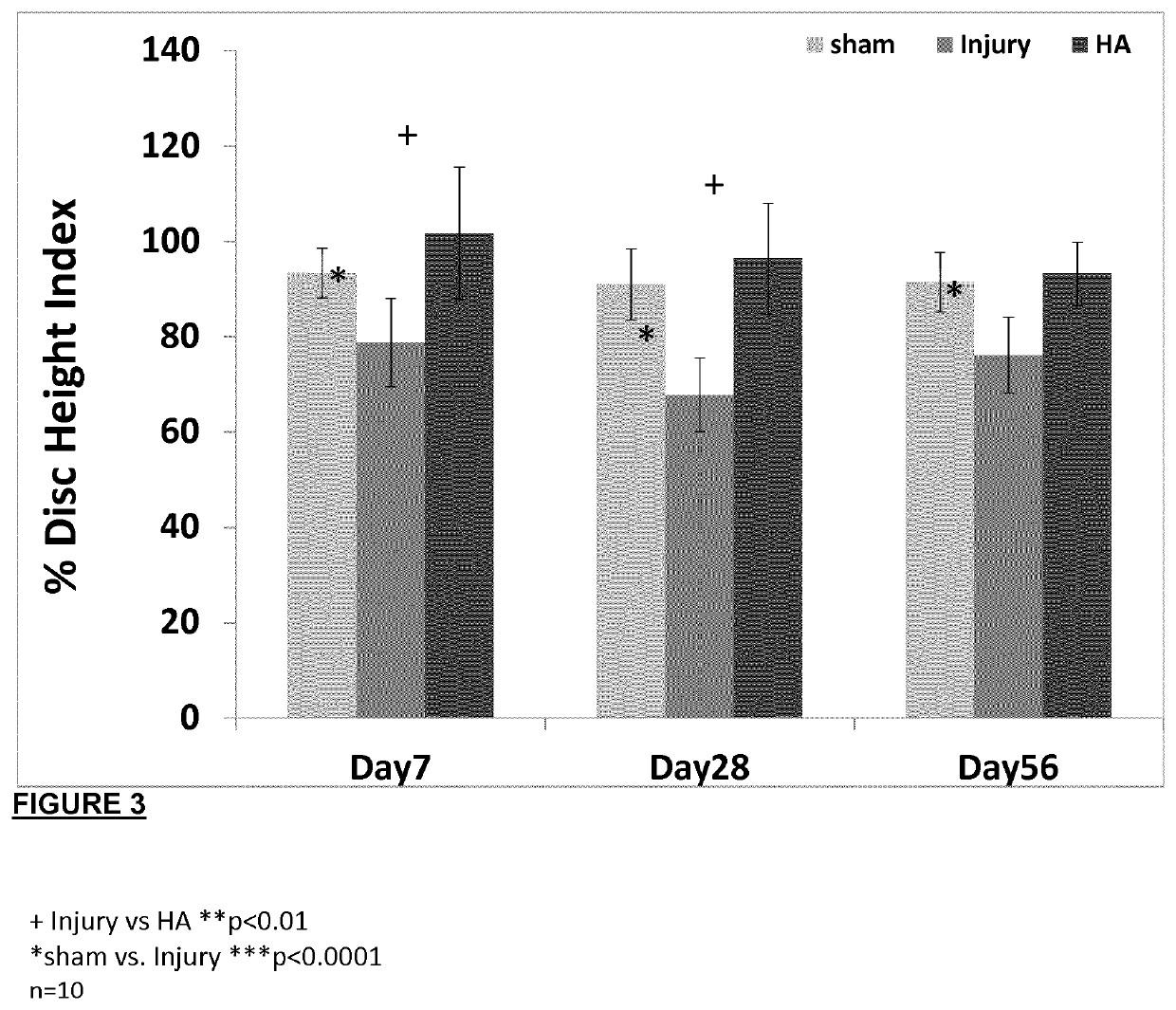 Regeneration of diseases intervertebral discs