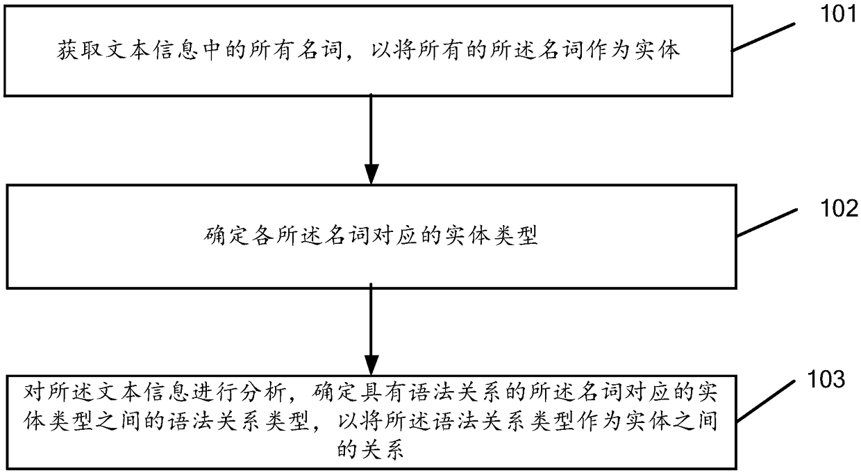 A data processing method and apparatus