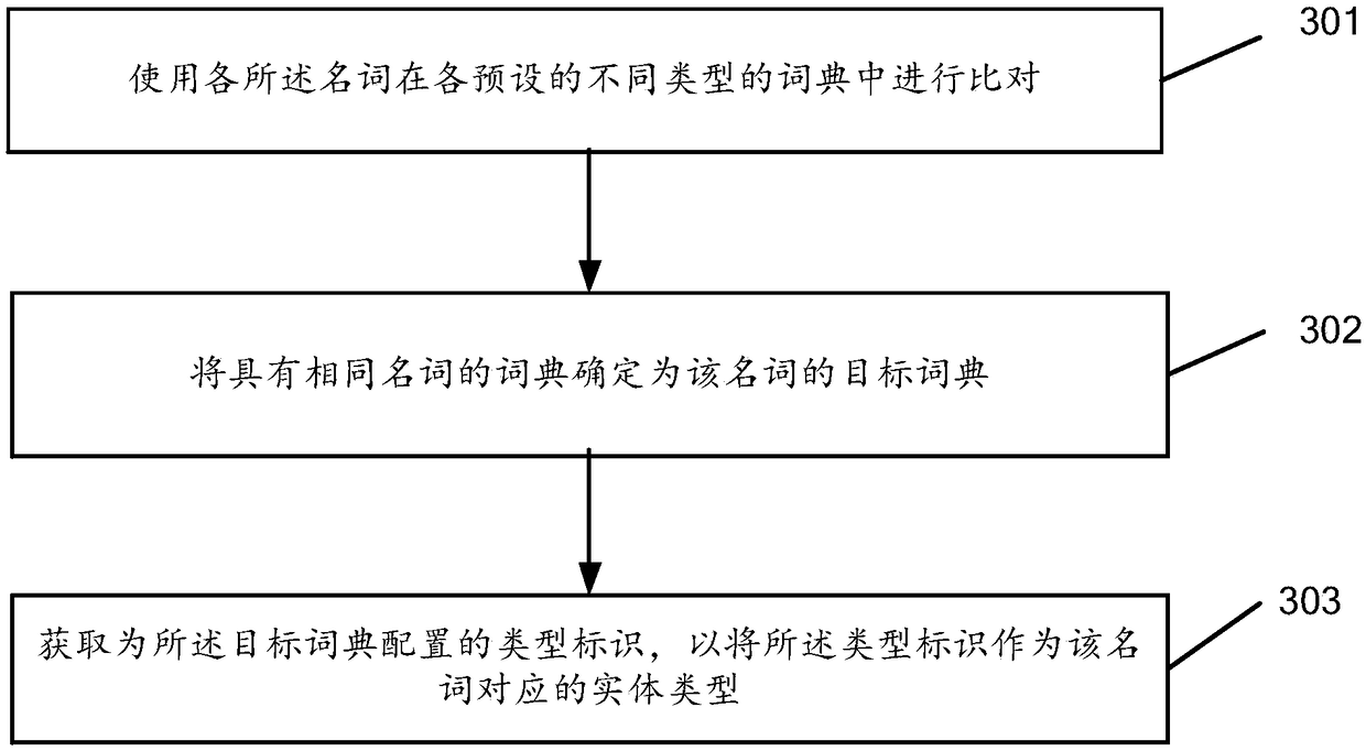 A data processing method and apparatus