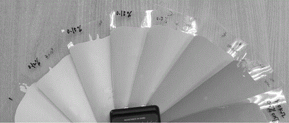 Carbon-serial conductive coating with ultralow content of carbon tubes and preparation method thereof