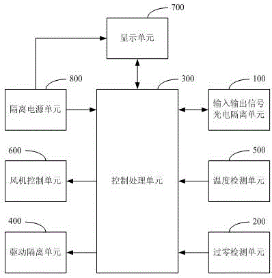 Zero-crossing trigger control circuit for anti-parallel thyristor split-phase switched capacitor