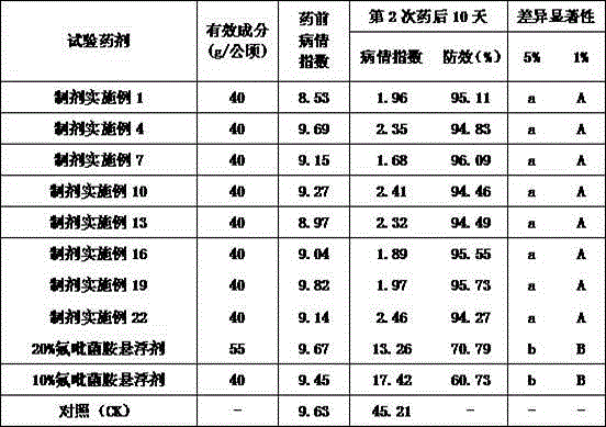 Sterilization composition with fluopicolide and valifenalate