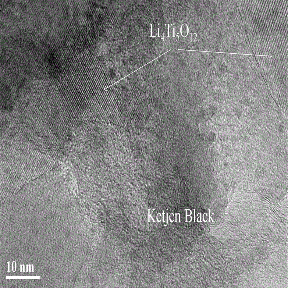 Lithium titanate/porous carbon composite material and preparation method of lithium titanate/porous carbon composite material