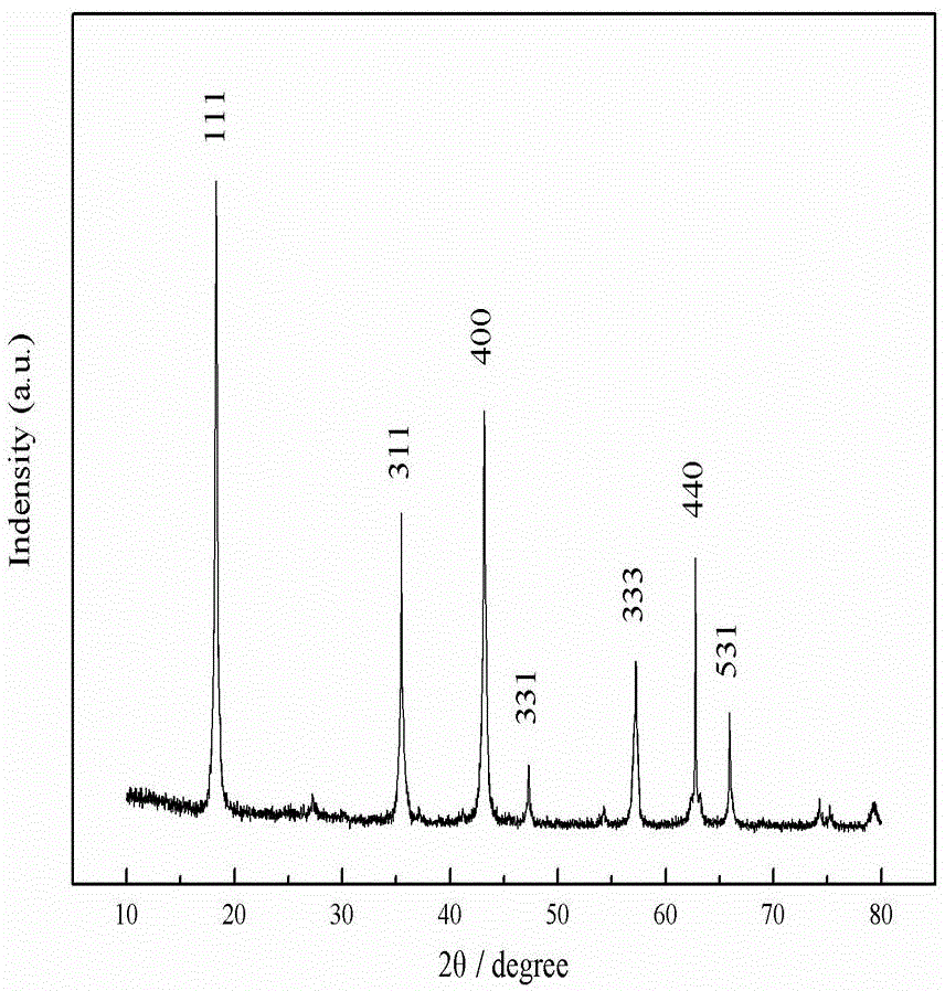 Lithium titanate/porous carbon composite material and preparation method of lithium titanate/porous carbon composite material