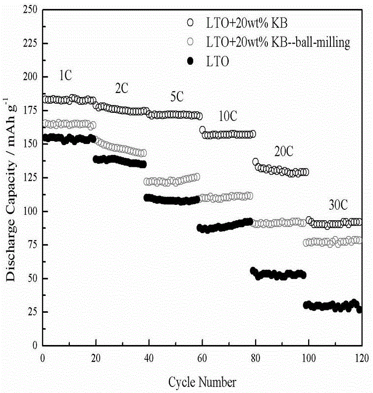 Lithium titanate/porous carbon composite material and preparation method of lithium titanate/porous carbon composite material