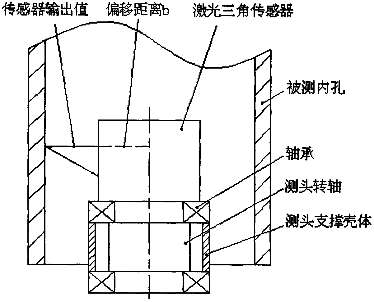 Inner bore measuring head inherent geometrical parameter calibration method based on laser triangulation