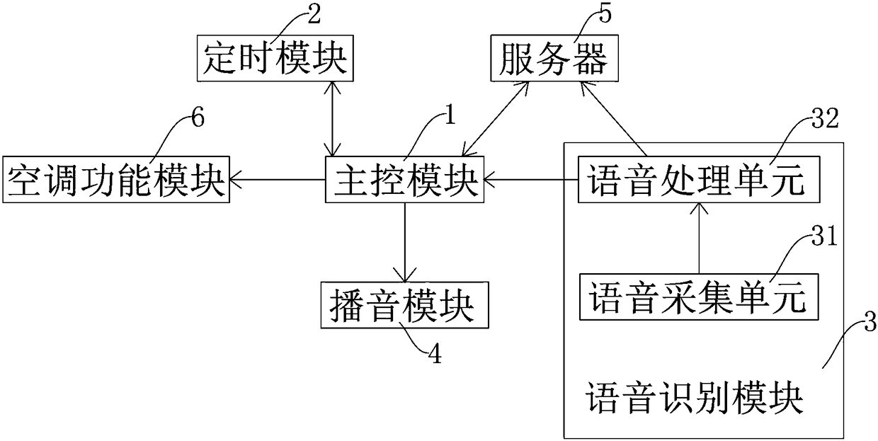 Air conditioning system with child care mode