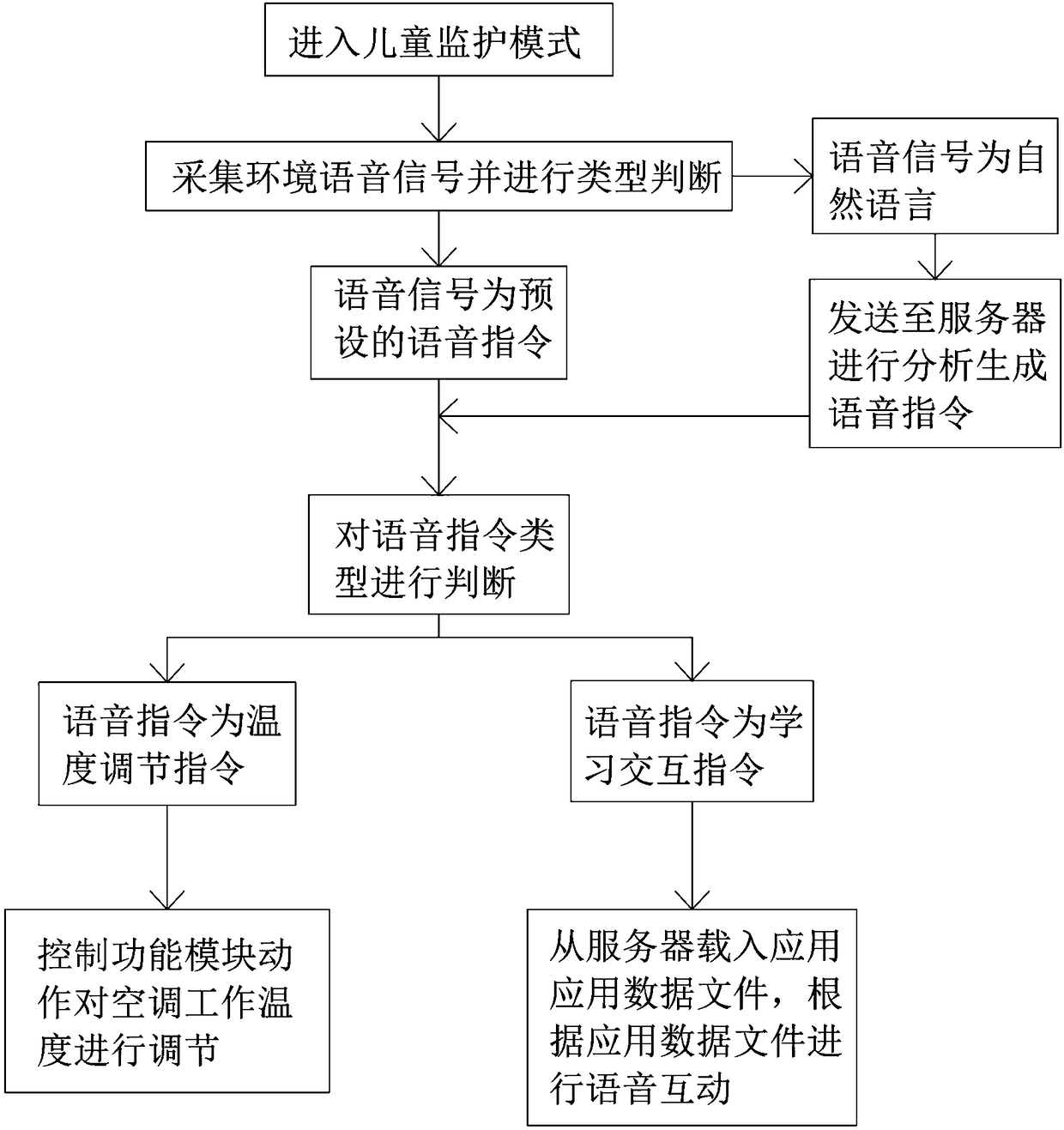 Air conditioning system with child care mode