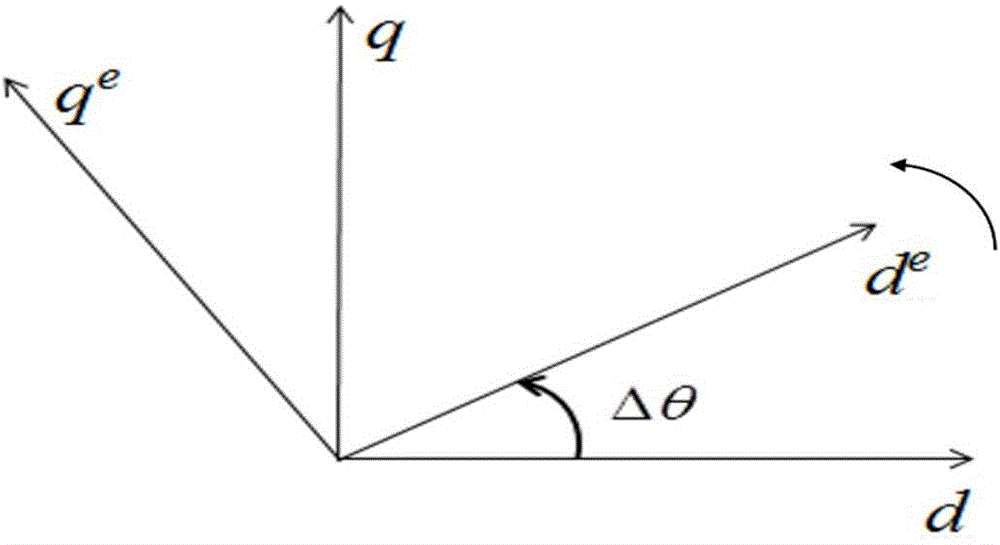 Permanent magnet synchronous motor salient pole property detection method based on pulsating high frequency voltage injection