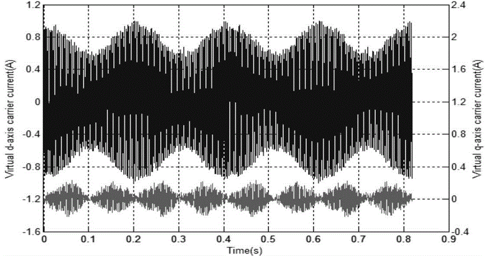 Permanent magnet synchronous motor salient pole property detection method based on pulsating high frequency voltage injection