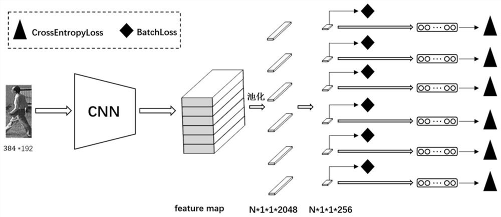 A Pedestrian Re-Identification Method Based on Global Distance Scale Loss Function