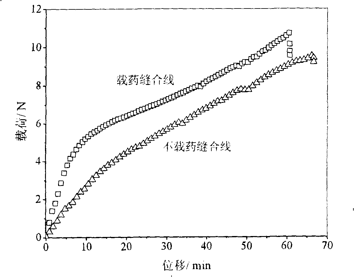 Suture thread containing bioactive components and preparation method thereof