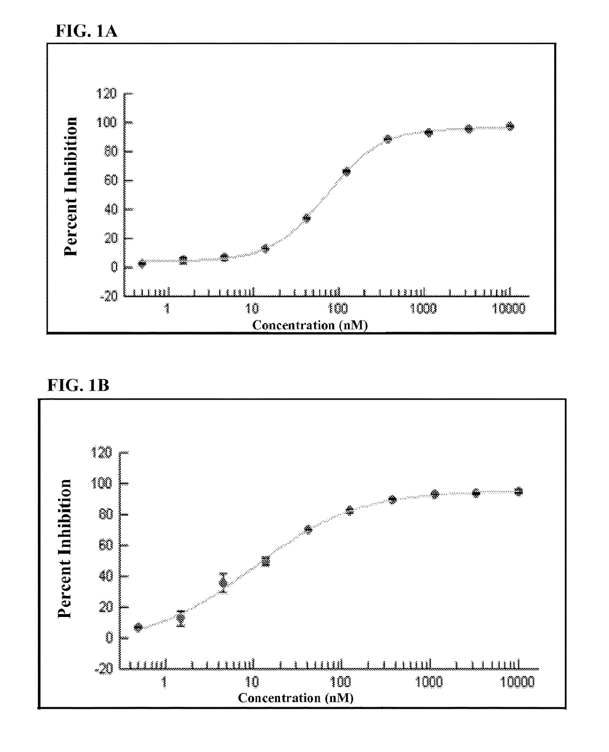 Non-selective kinase inhibitors