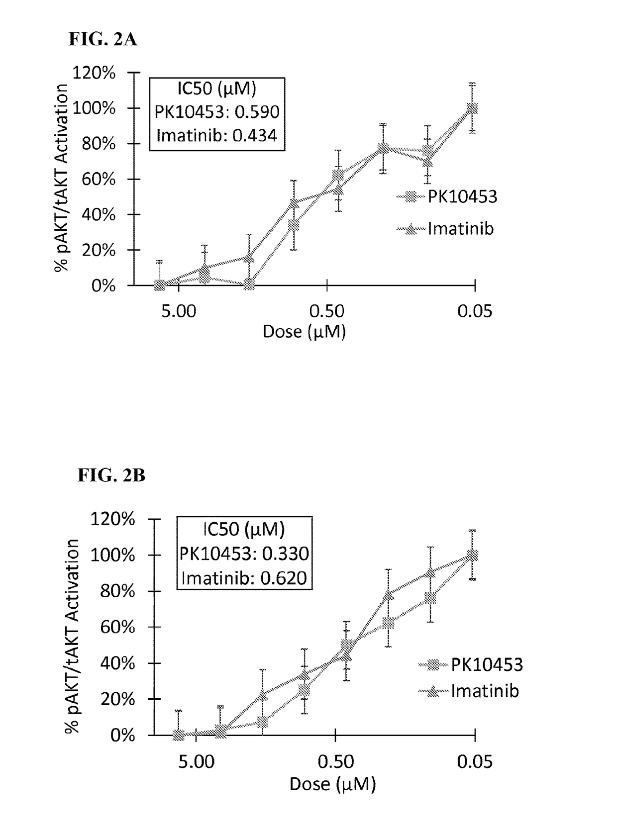 Non-selective kinase inhibitors