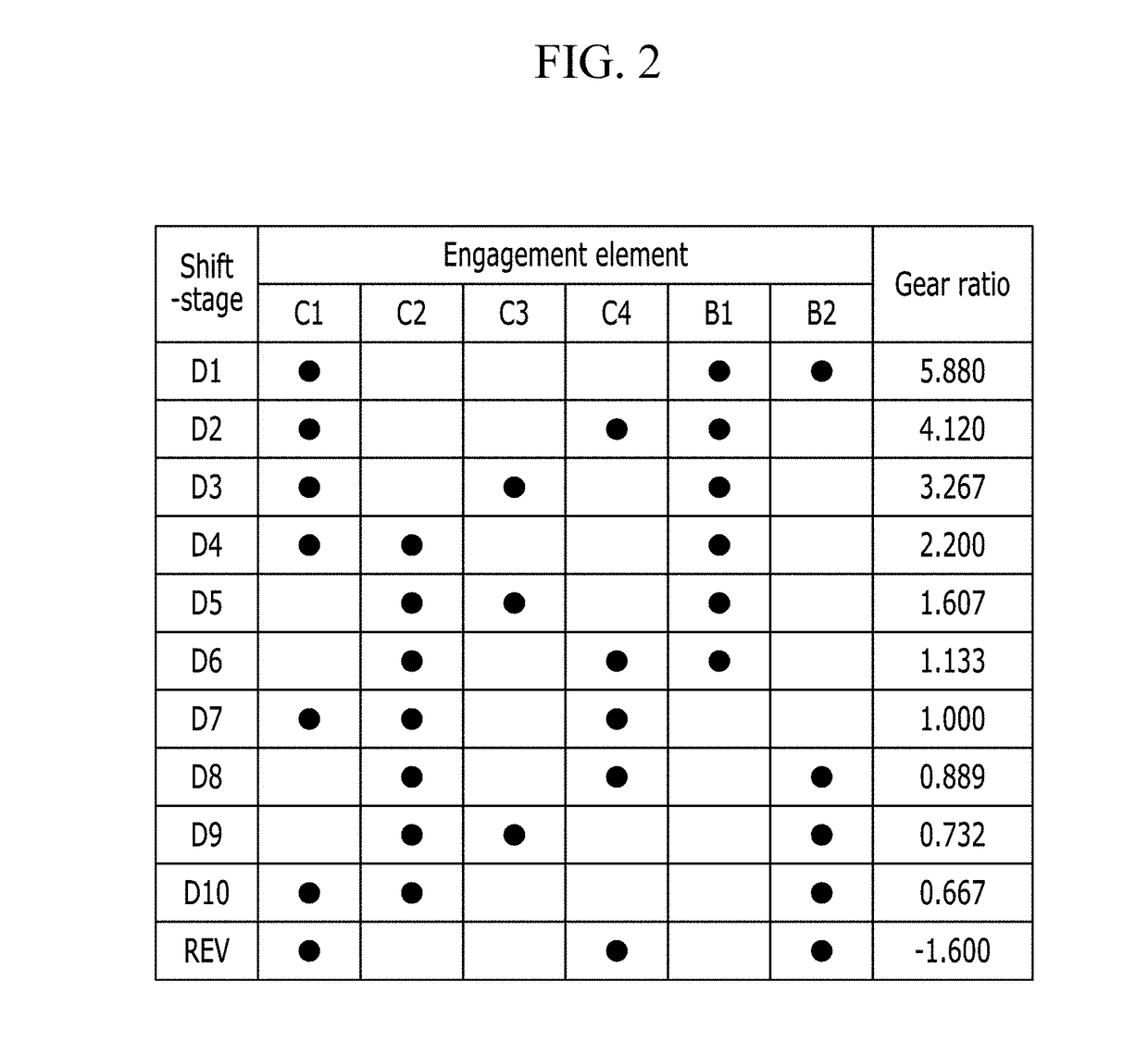 Planetary gear train of automatic transmission for vehicle