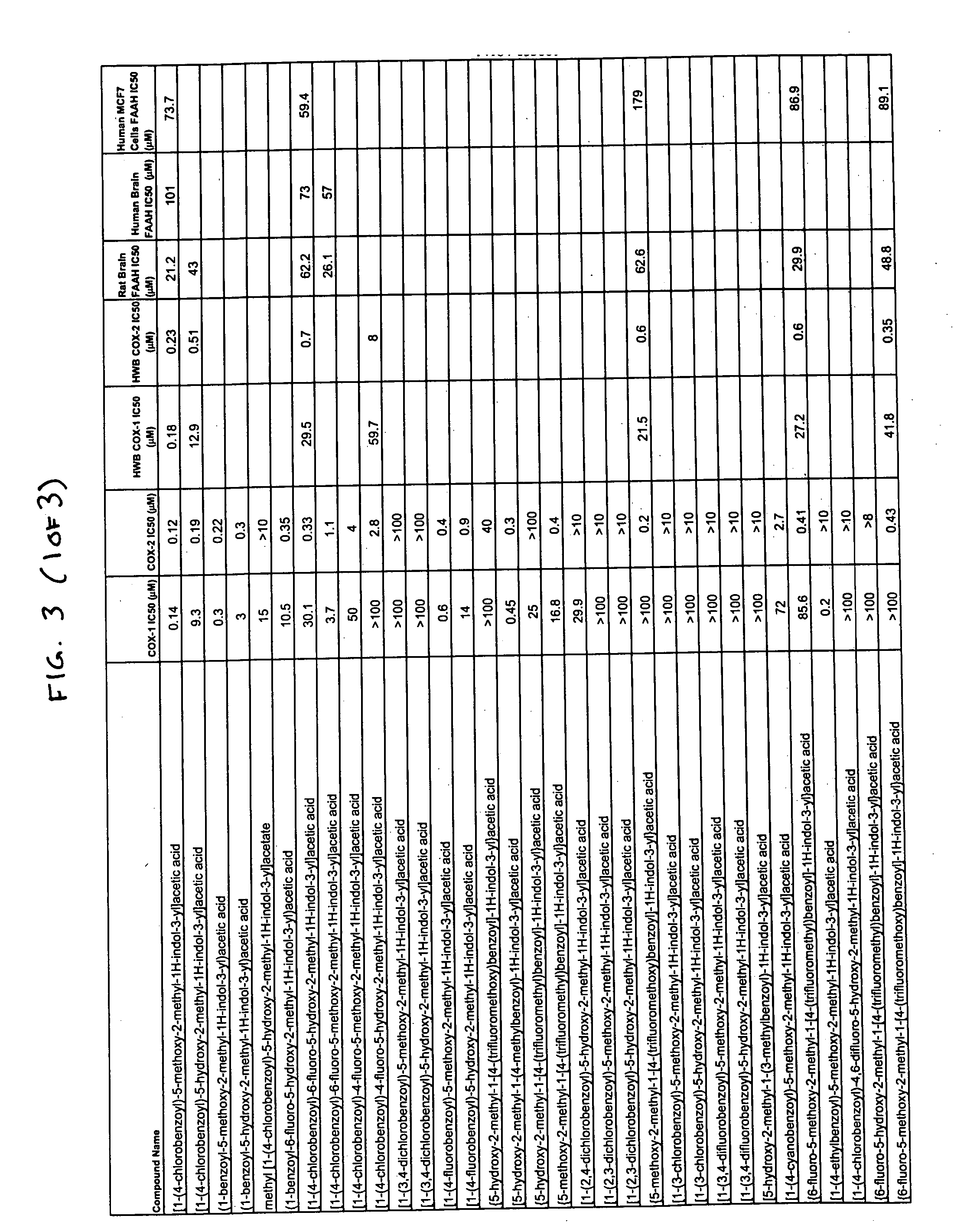 COX-2 and FAAH inhibitors