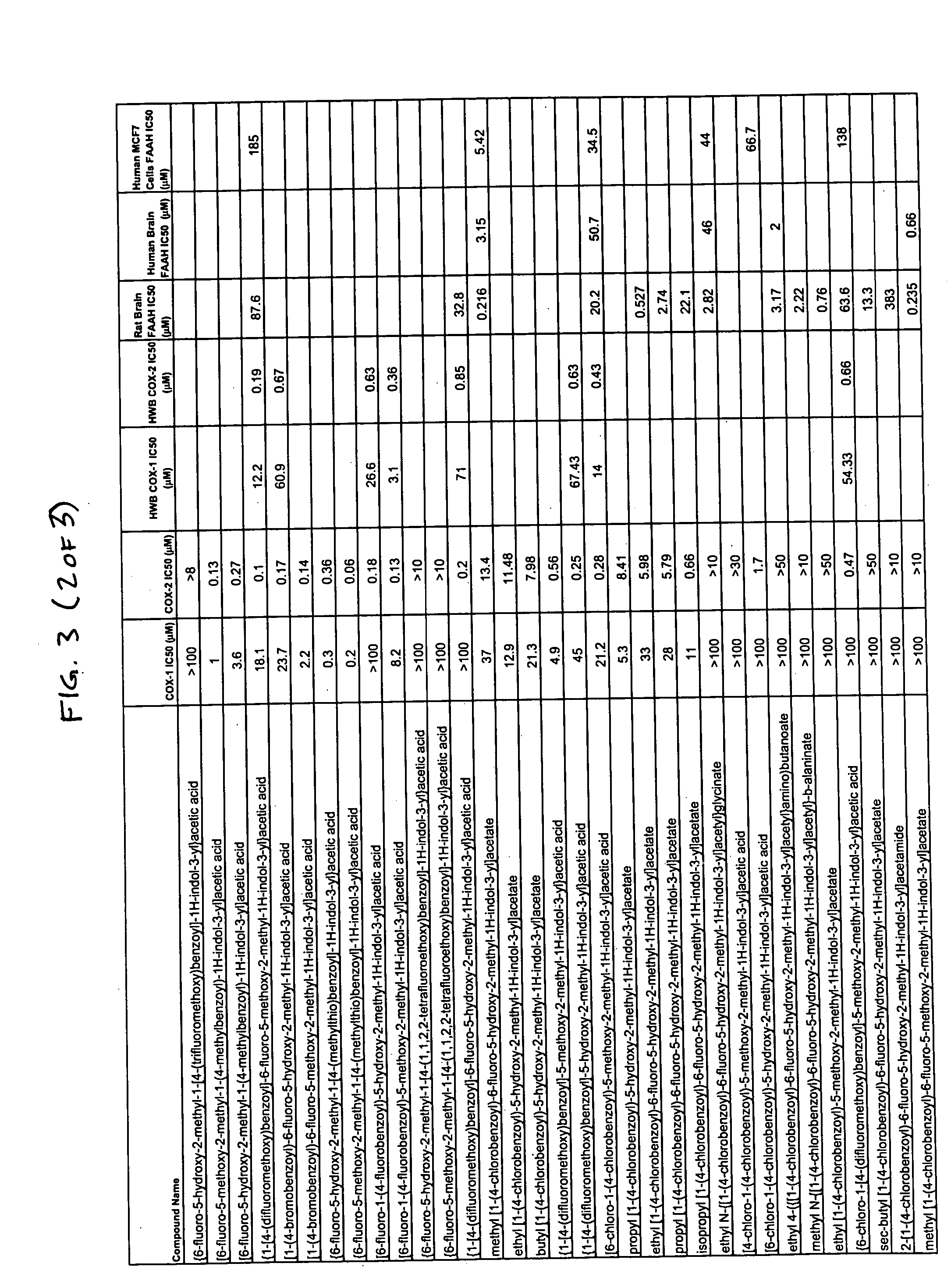 COX-2 and FAAH inhibitors