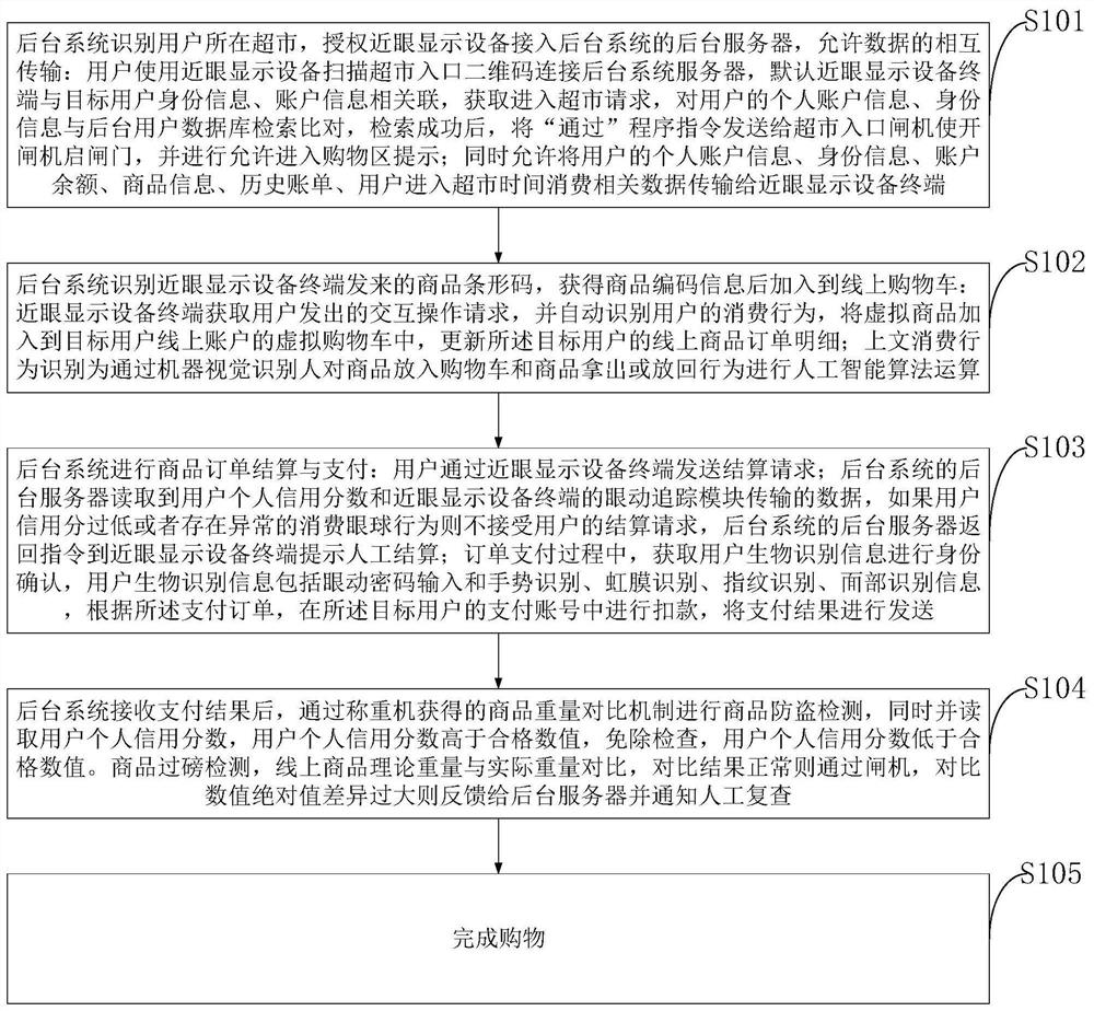 A new retail payment method and payment system for near-eye display devices