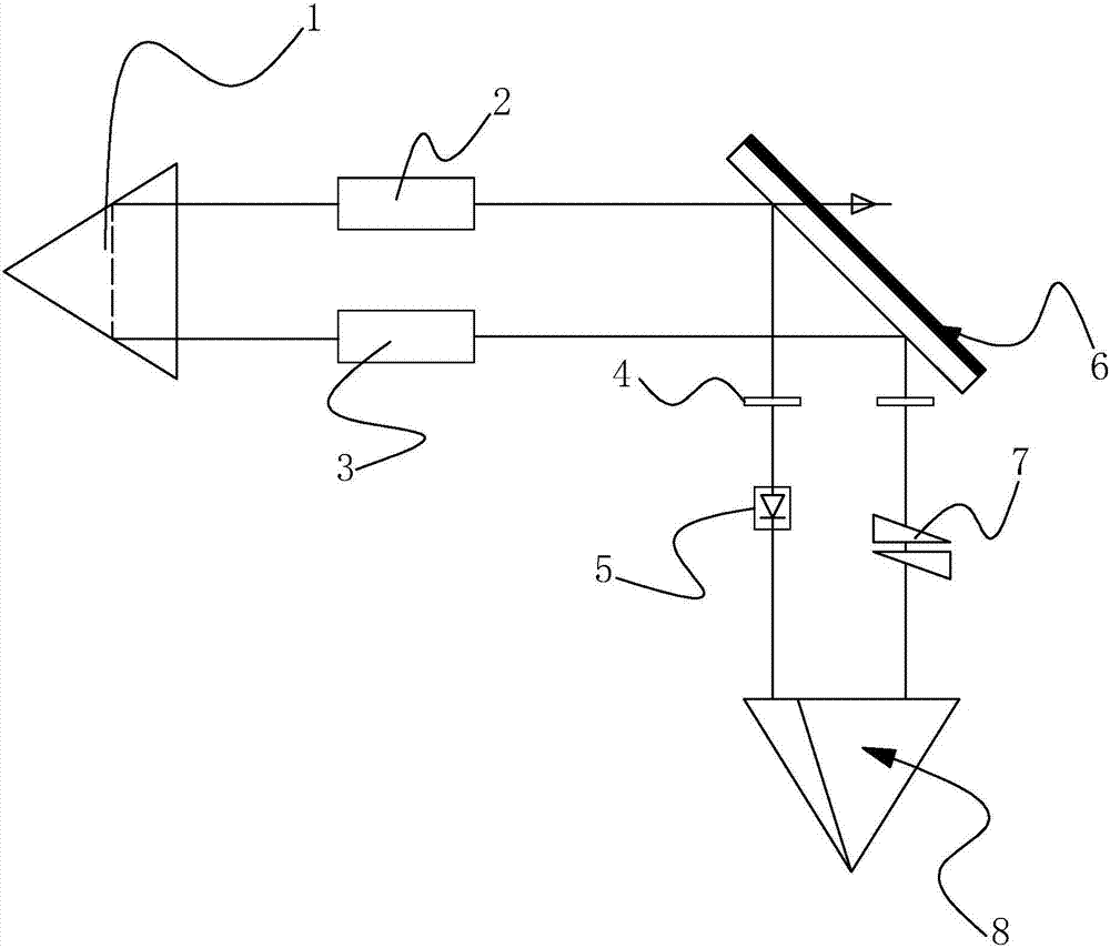 Pyramid annular resonant cavity