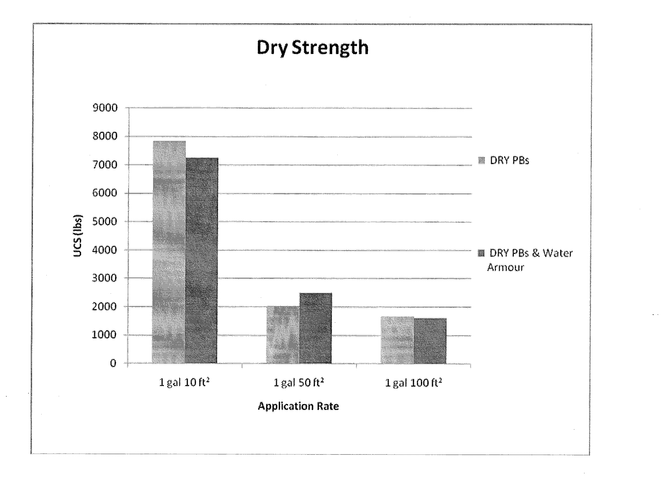 Method and composition for modifying soil and dust control