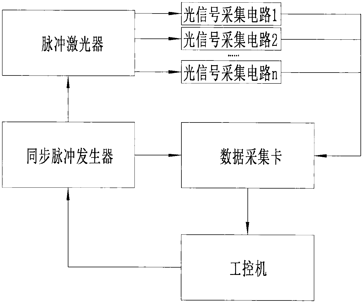 Temperature measuring device