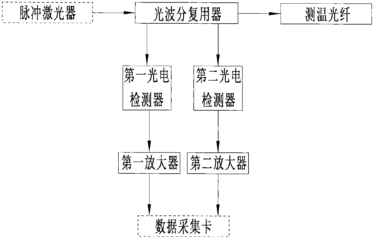 Temperature measuring device