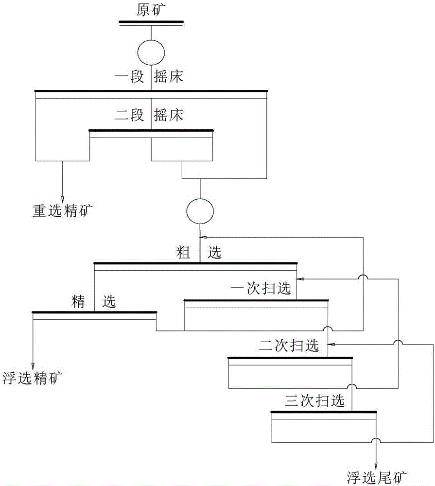 Method for recovering valuable metals from waste refractories by virtue of reselection-kerosene aggregative flotation combined process