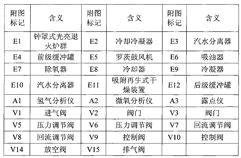 Process and device for recovering and recycling protective gas of bell-type bright annealing furnace