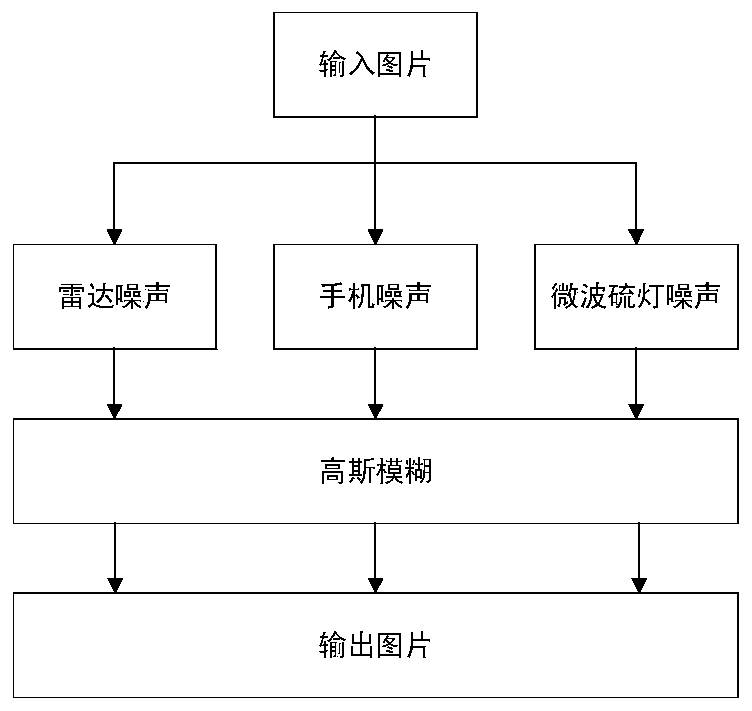 Data enhancement method and device for partial discharge spectrum