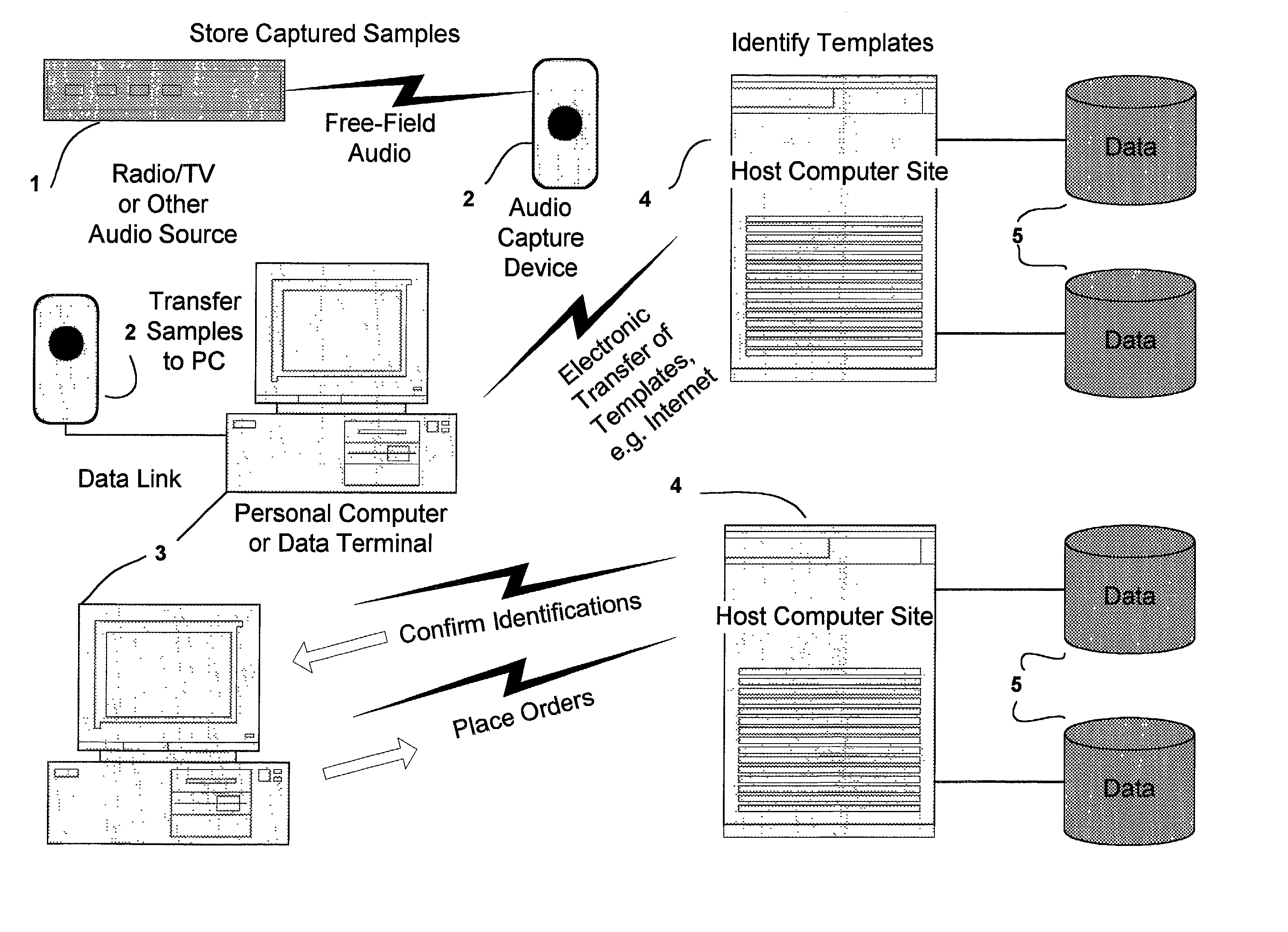 Audio identification system and method