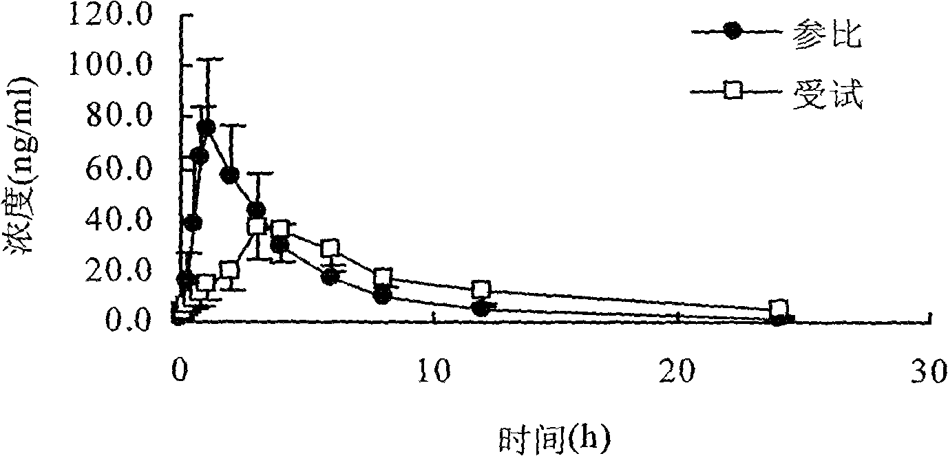 Sustained-release pellet of ginkgo biloba extract and its preparation