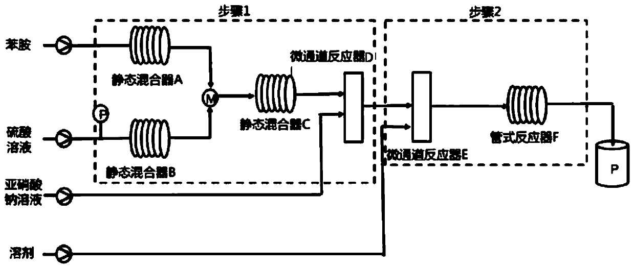 Preparation method of m-trifluoromethylphenol