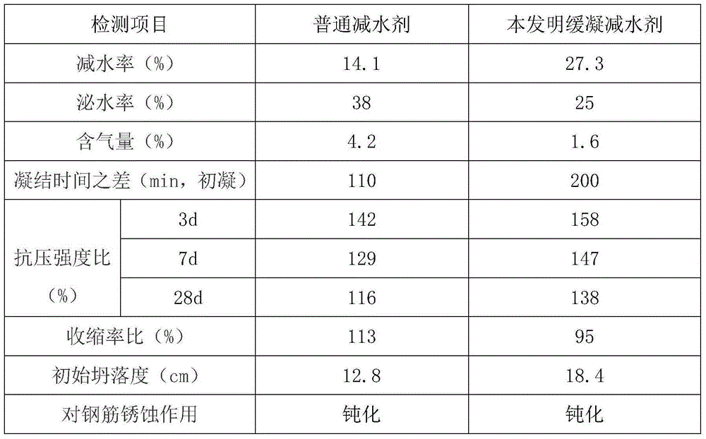 Retarder water reducer