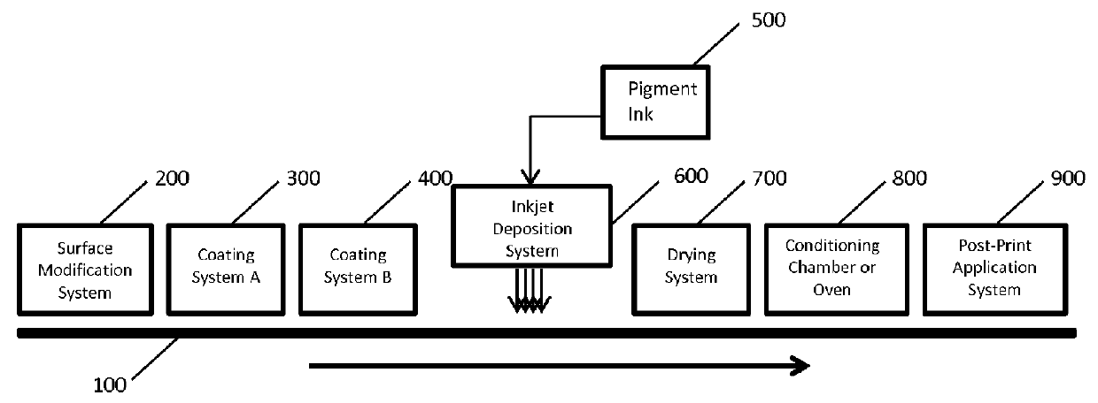 Printing on water-impermeable substrates with water-based inks