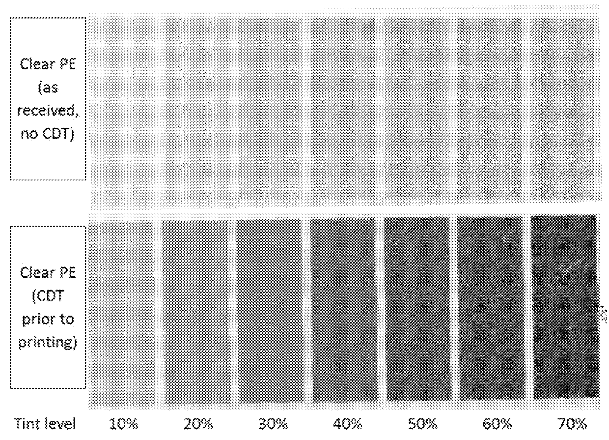 Printing on water-impermeable substrates with water-based inks