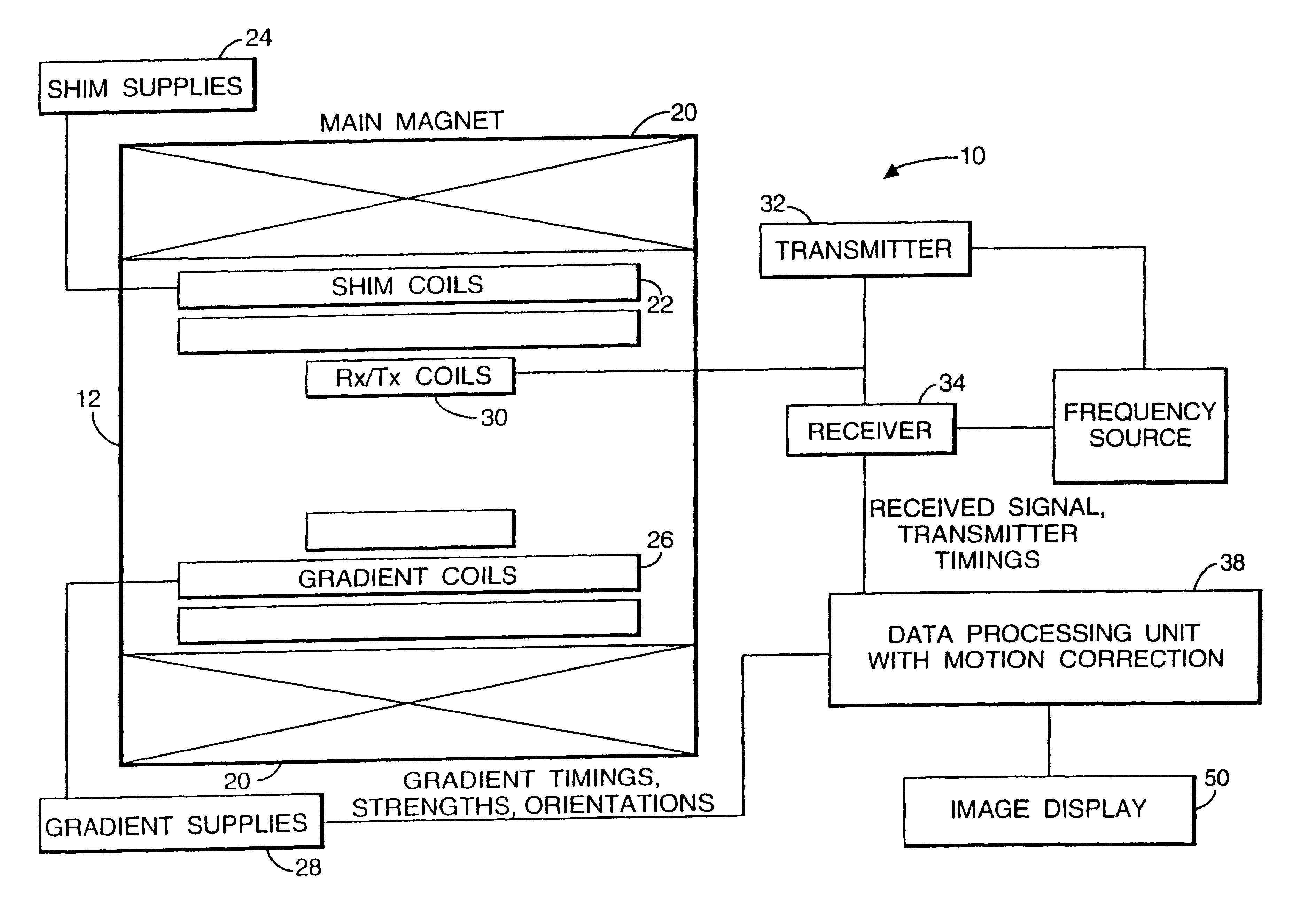 Method and apparatus for imaging artefact reduction