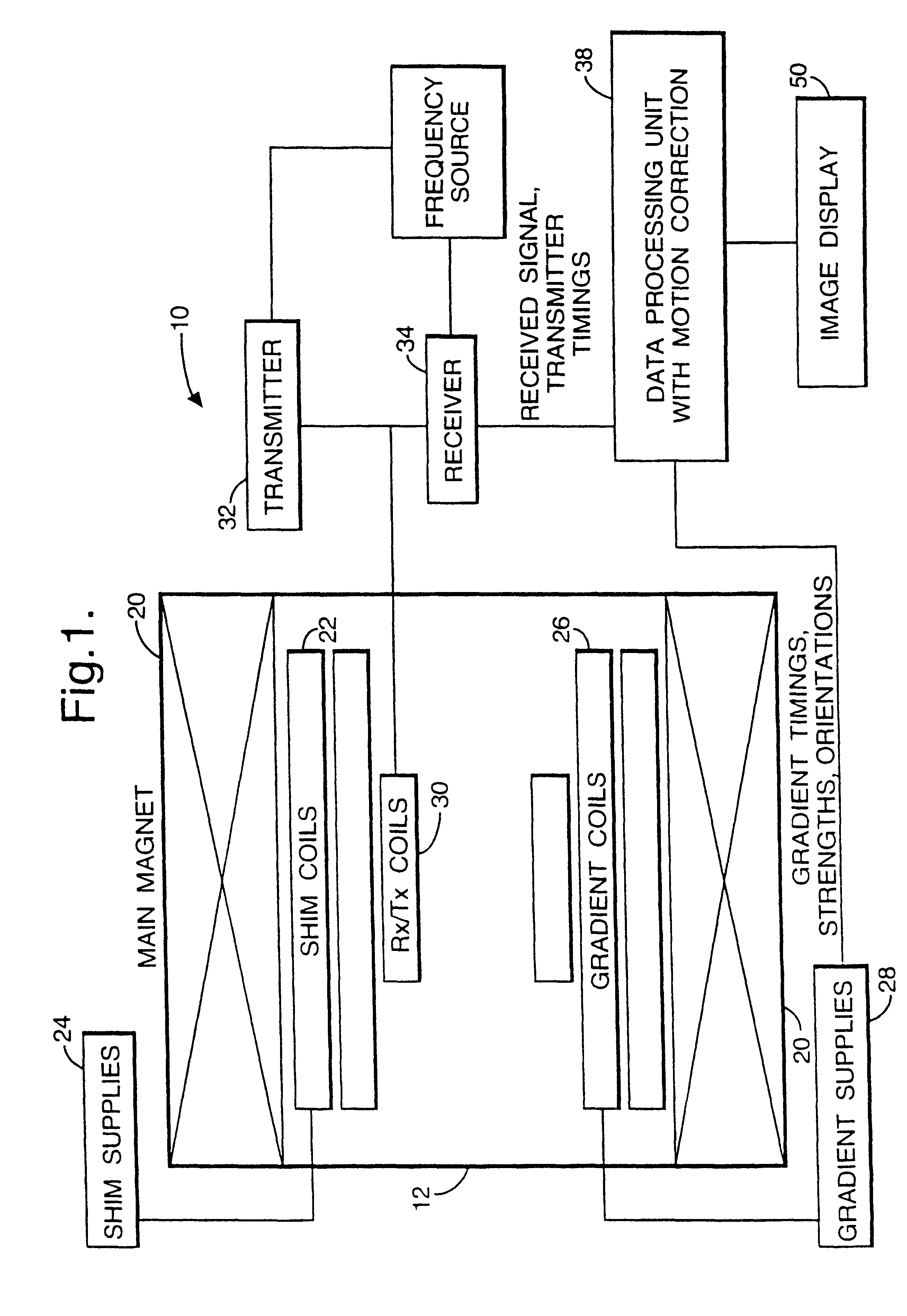 Method and apparatus for imaging artefact reduction