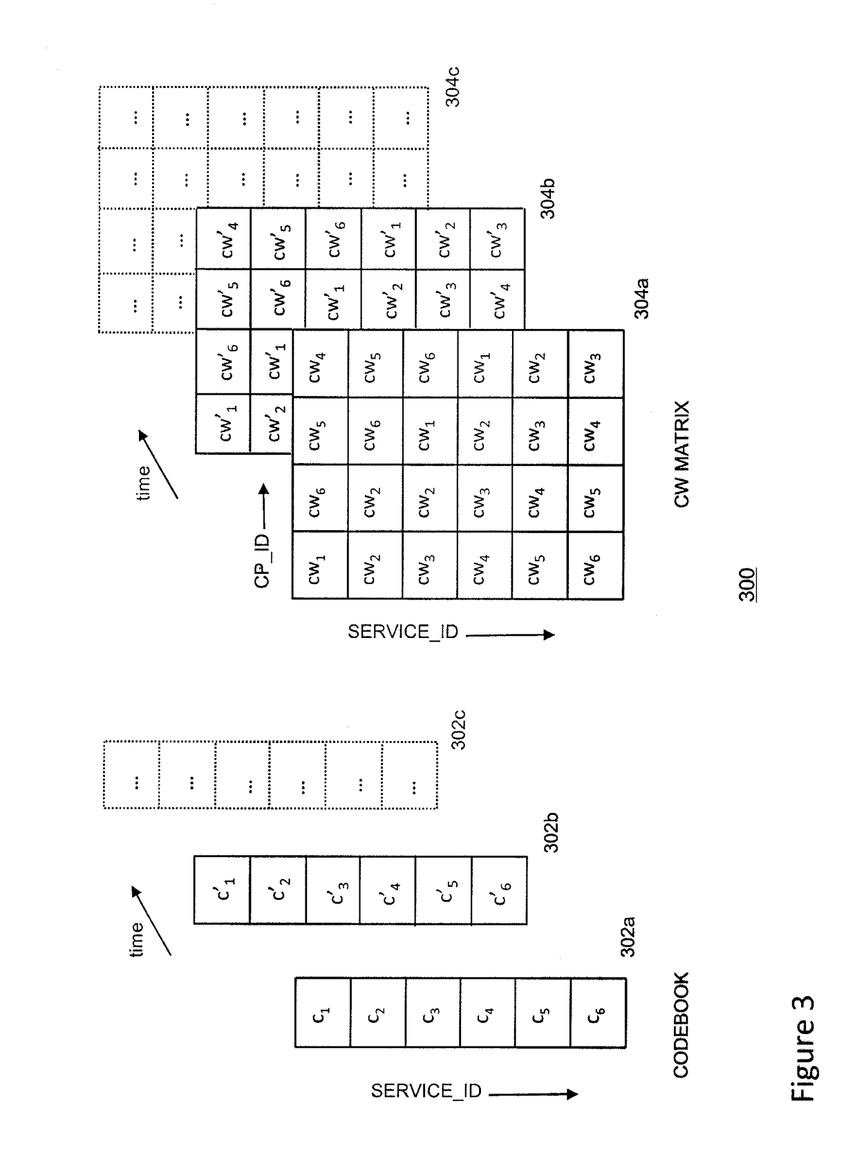 Generating a scrambled data stream