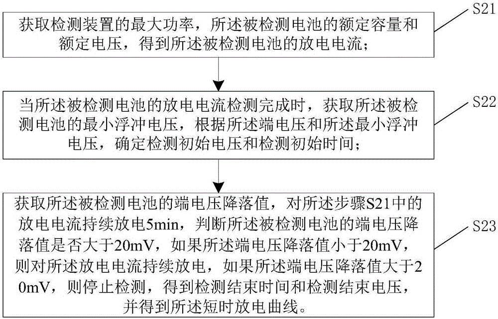 Method and device for detecting service life of battery of power distribution terminal