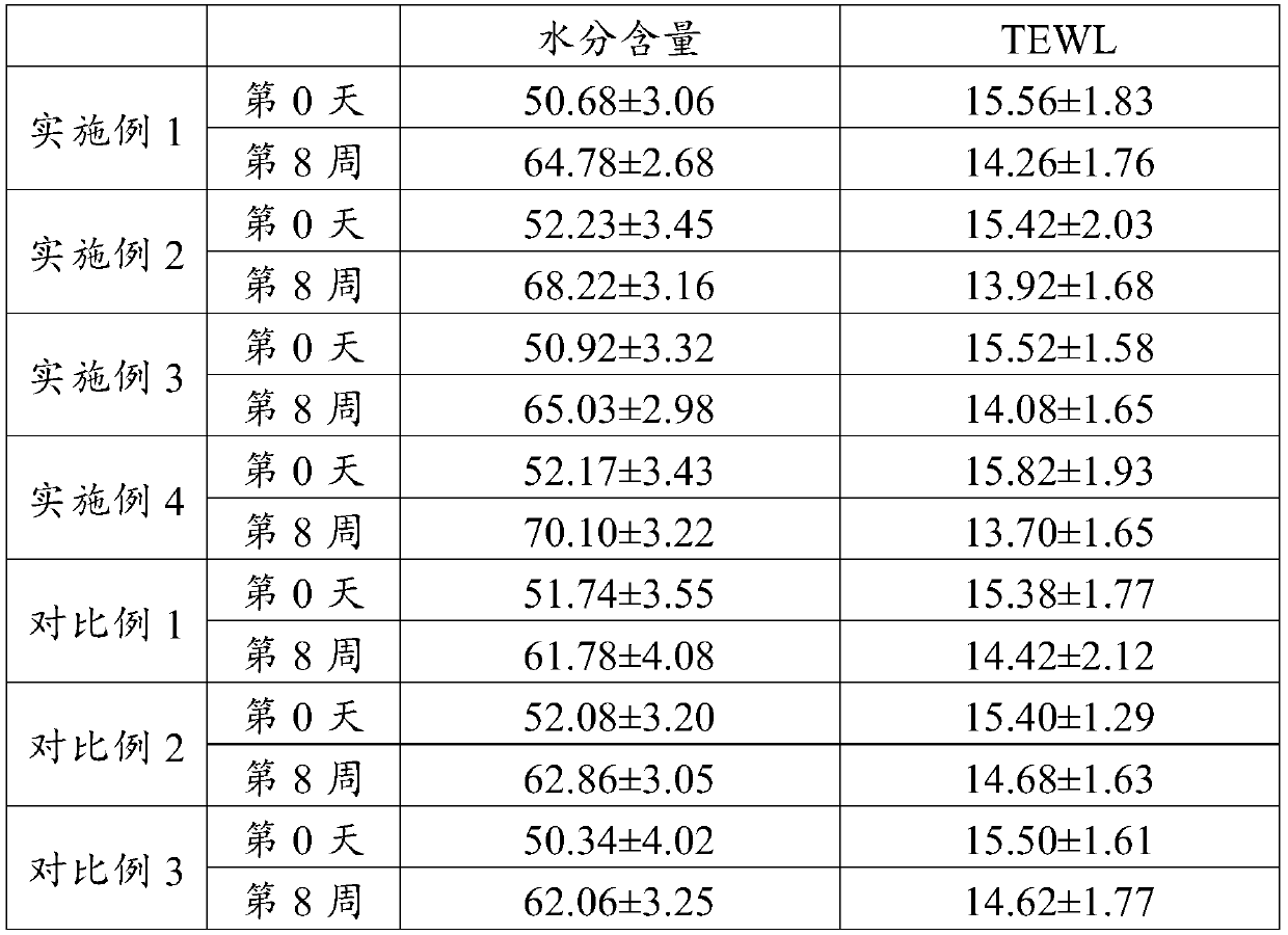 Anti-aging cosmetics and preparation method thereof