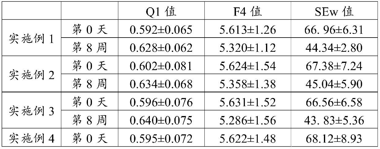 Anti-aging cosmetics and preparation method thereof